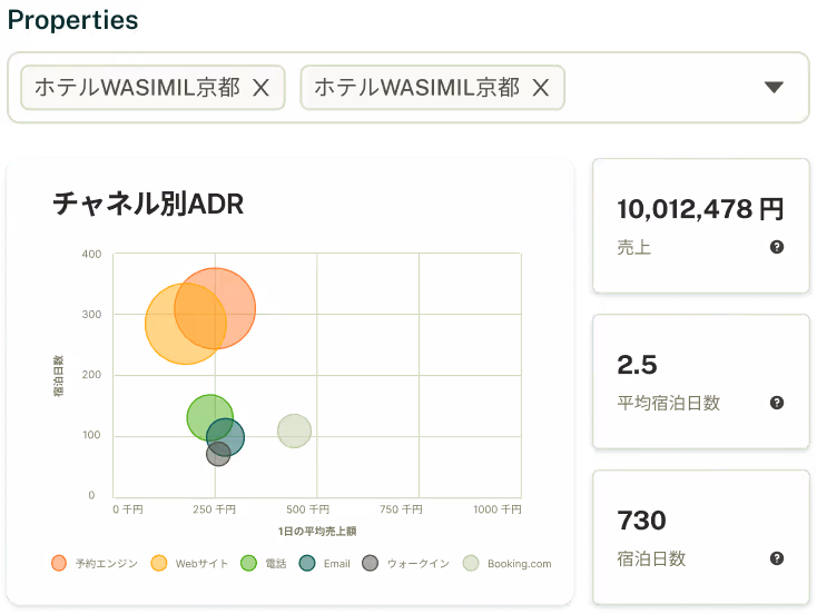 ホテル管理システムのGDP(ゲストデータ保護)機能。