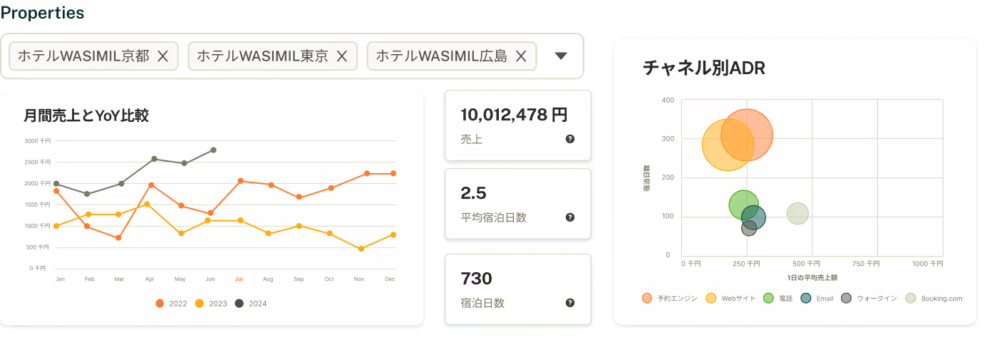 ホテル管理システムのGDP(ゲストデータ保護)機能。