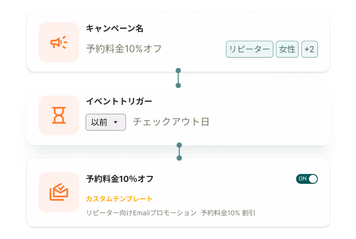マーケティング分析ダッシュボード