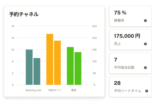 ホテルレポートツールとデータインサイト