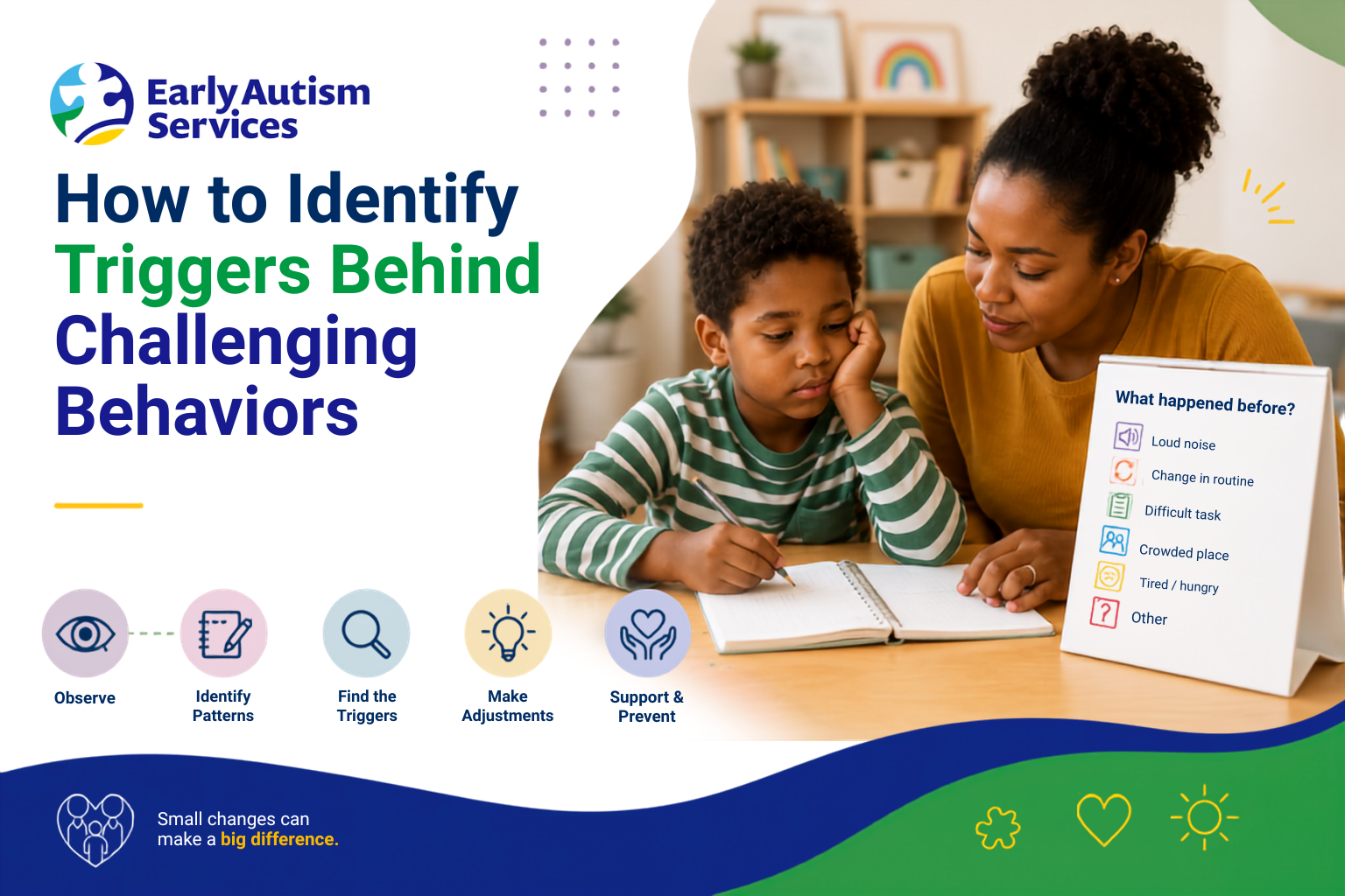 Parent helping a child identify possible triggers behind challenging behaviors using a behavior tracking activity.