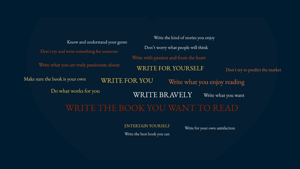 word cloud showing importance of writing what you love