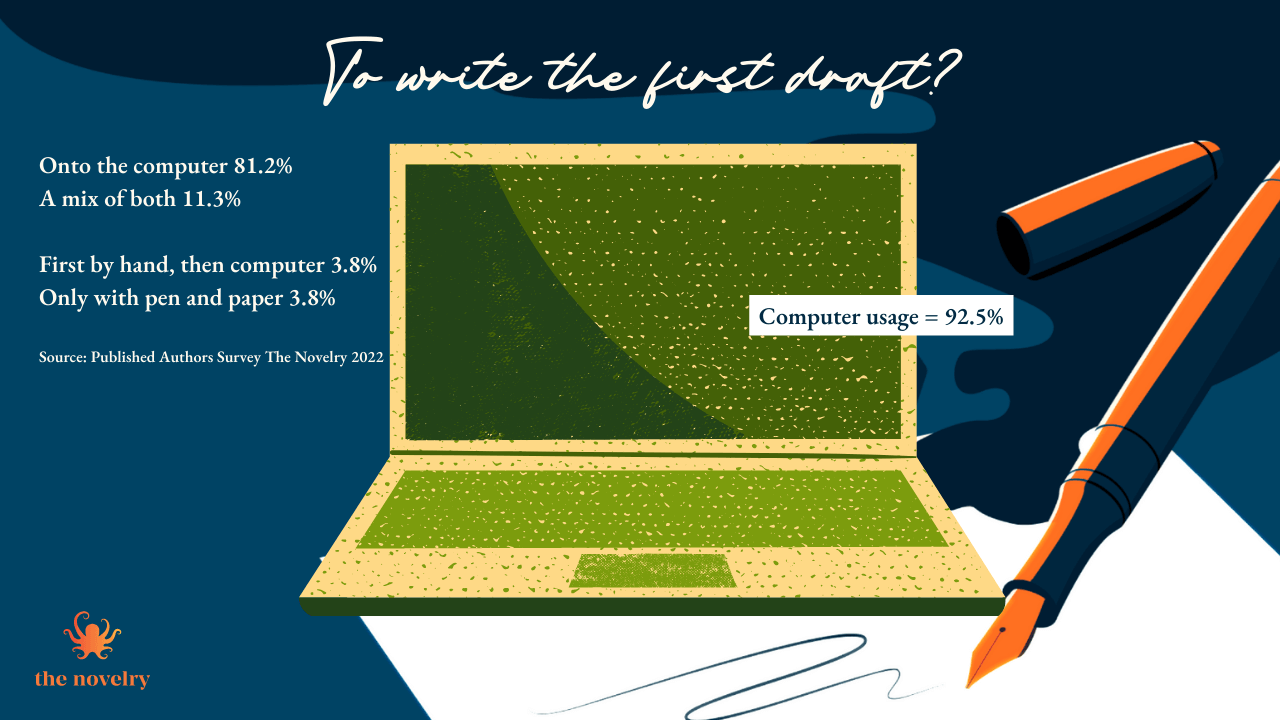 What writing tools do you use for good writing towards your daily word count goal