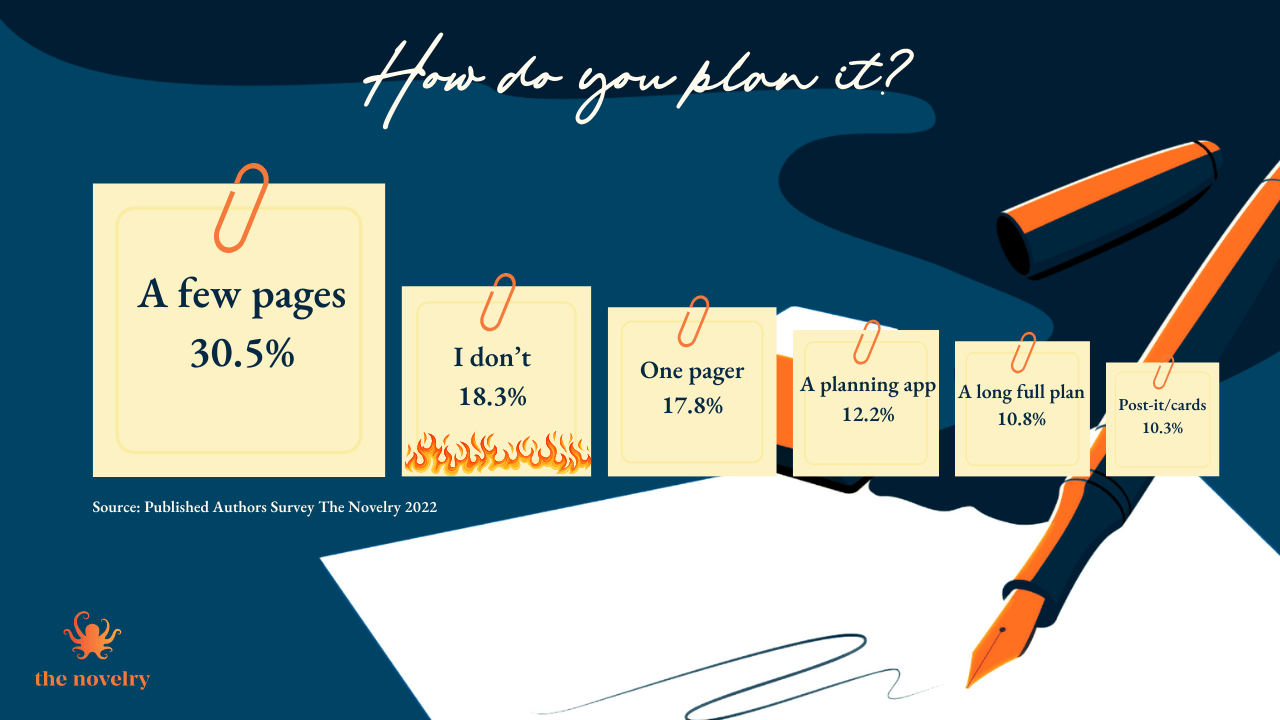 what is your step by step process for plotting and writing books