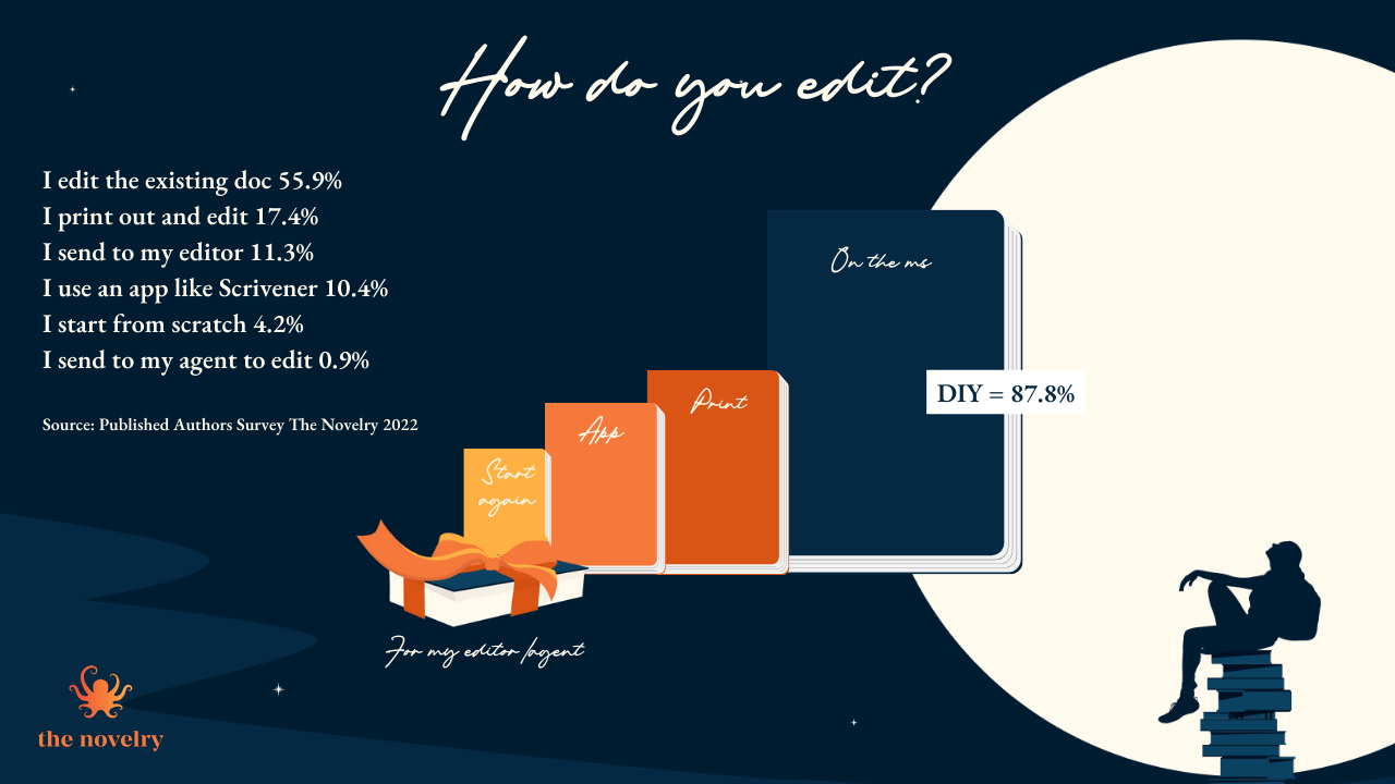 What is your editing process to go from rough draft to finish your own book