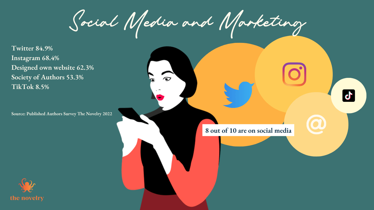 Do good writers need to know not only how to write a book but how to market their book ideas