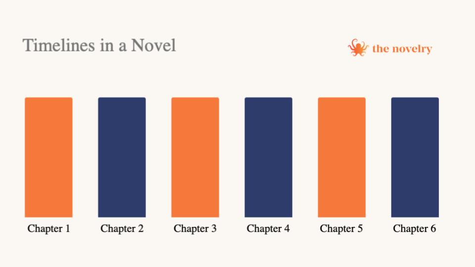 infographic showing alternating chapter story structure