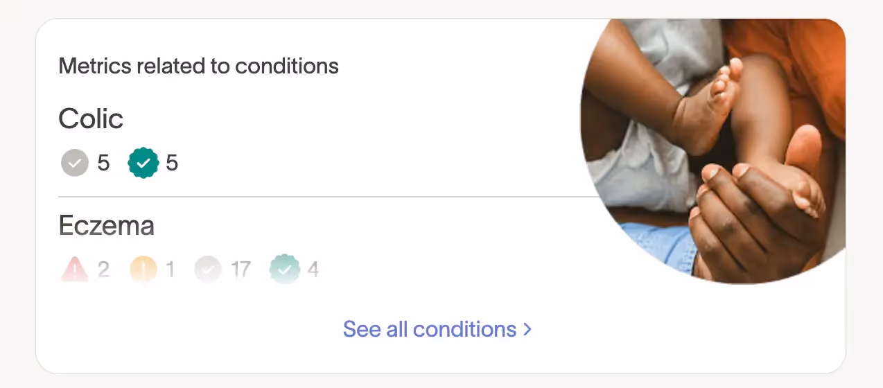 Tiny Health microbiome results showing condition associations metrics for colic and eczema, alongside an image of a baby's feet gently held by an adult.
