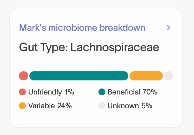 Lachnospiraceae 49%, beneficial 70%, unfriendly 1%, variable 24%, sample from 2-month-old Mark
