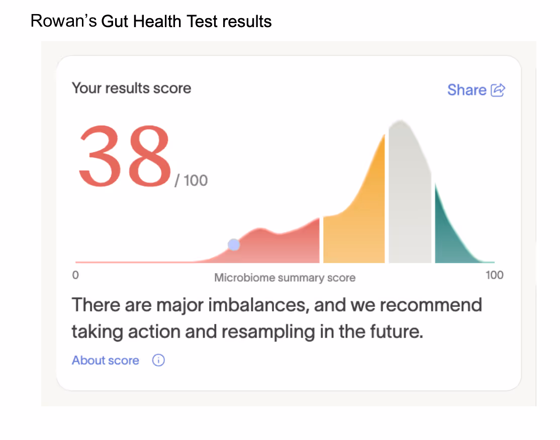 00, with major imbalances and resample recommended.