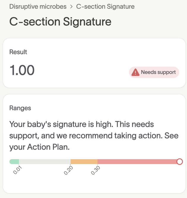 Tiny Health test shows a high C-section signature score of 1.0, flagged as needing support with action recommended.