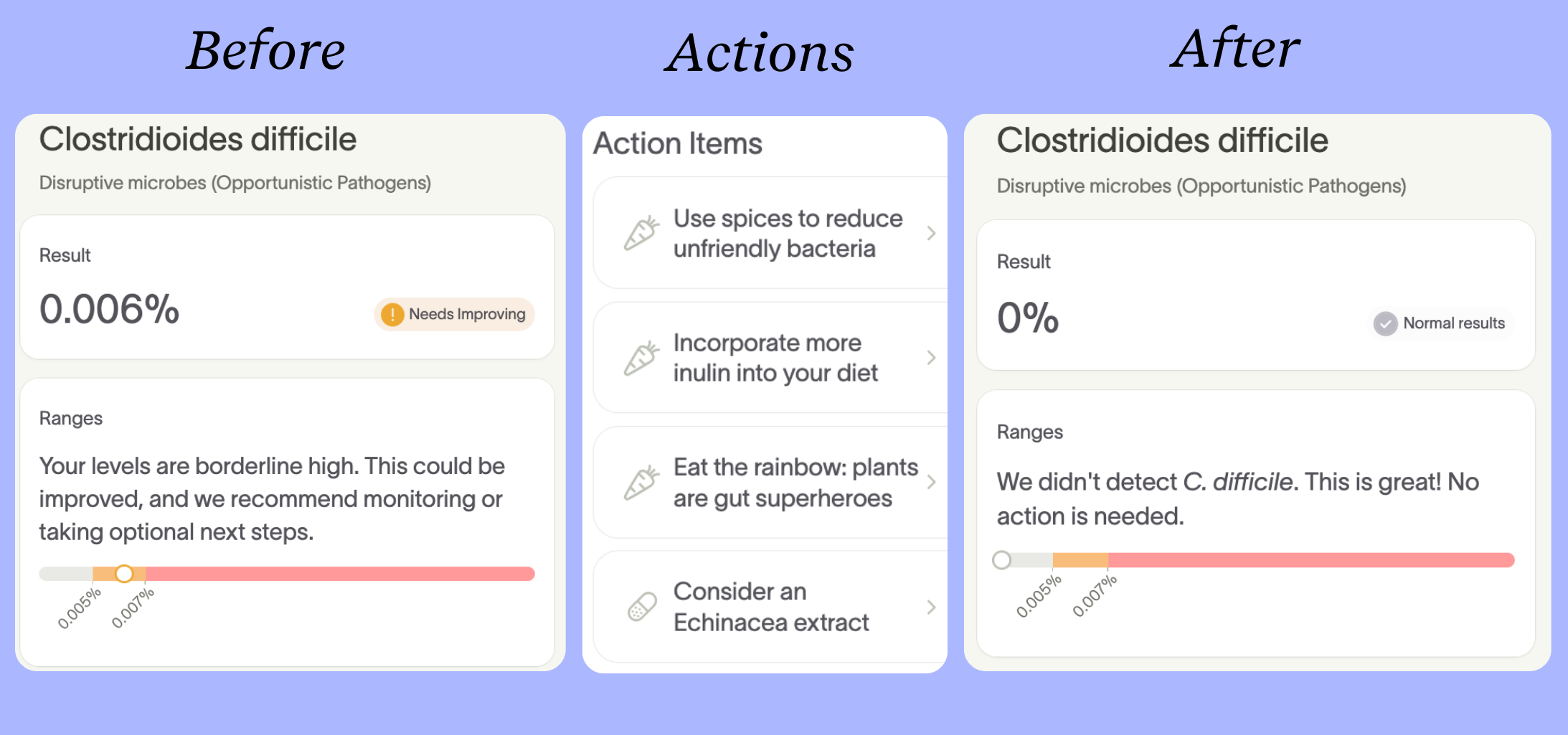 Chart showing C. diff detected in Violet's initial test but not detected in her follow-up test