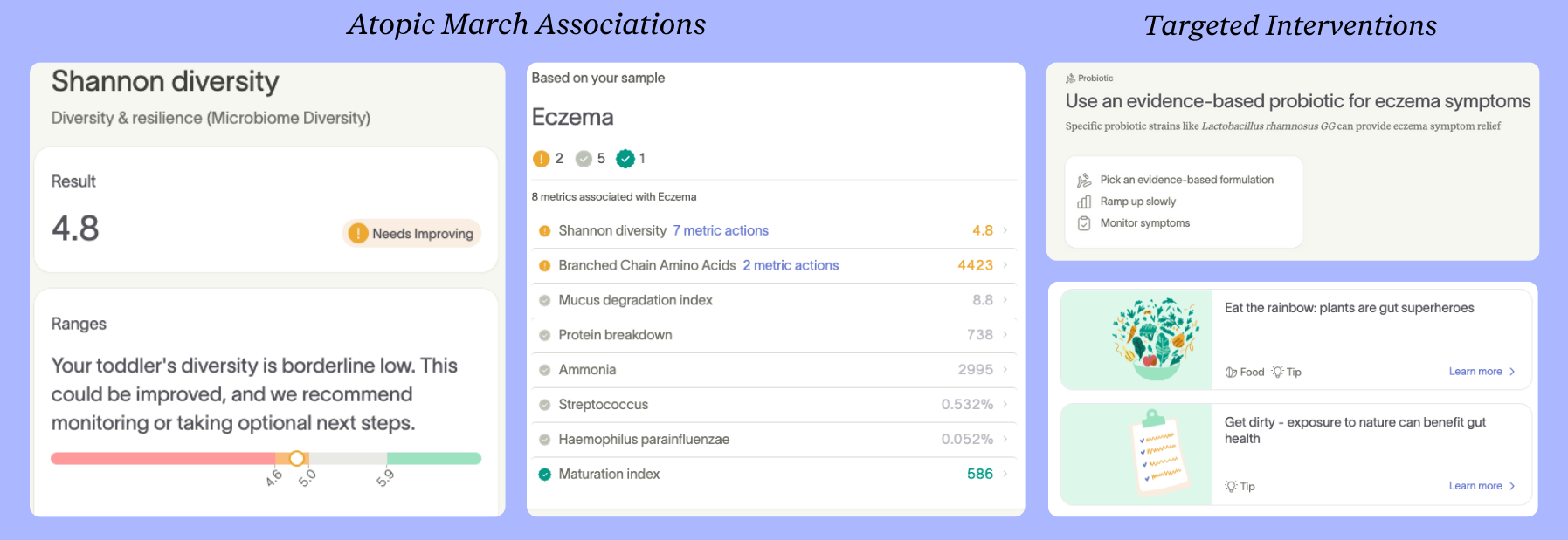 Carmen's gut test showed low diversity and eczema-linked markers, with targeted Action Plan recommendations.