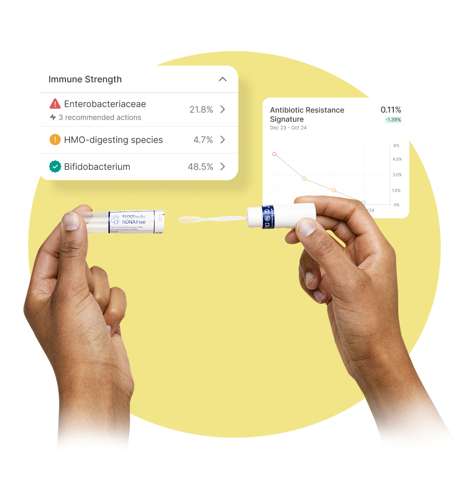 Tiny Health Tests & Graphs