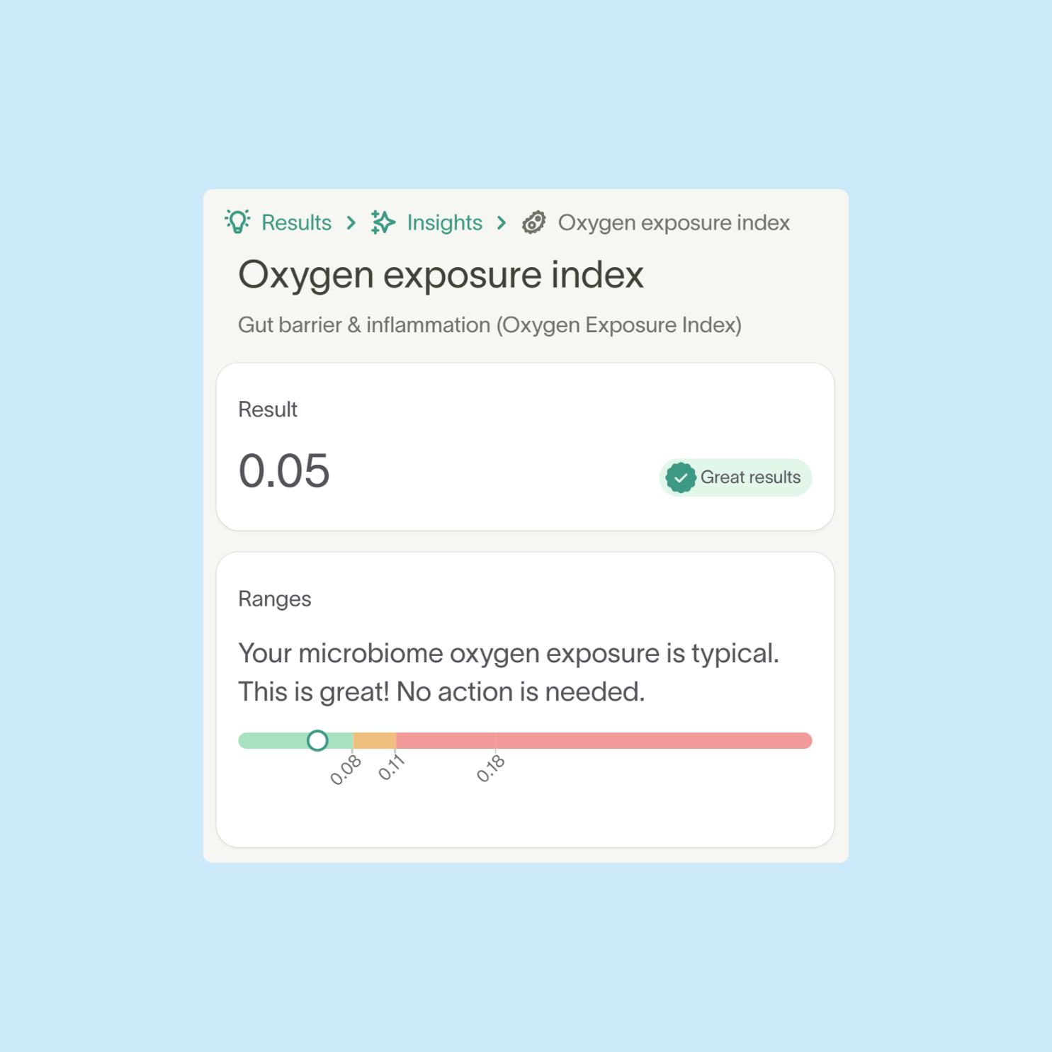 Tiny Health's new Oxygen Exposure metric launches with a screenshot example on a blue background
