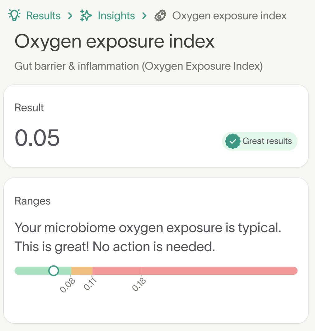  showOxygen Exposure Index from Tiny Health with a score of 0.05 with "Great results."