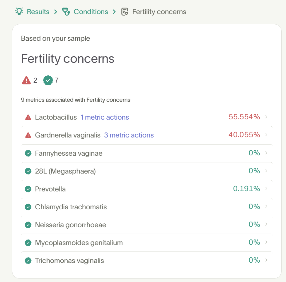 Tiny Health vaginal test results for fertility concerns showing 2 flagged and 7 optimal metrics out of 9