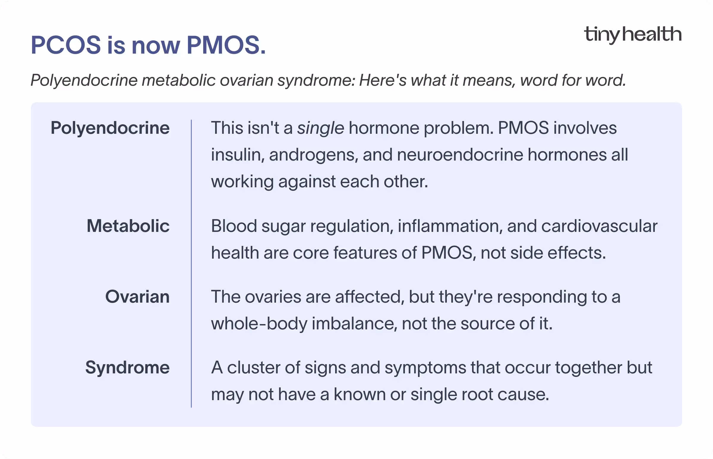 PCOS is now PMOS. Here's what it means, word for word. A chart defining each word of PMOS, Polyendocrine Metabolic Ovarian Syndrome.