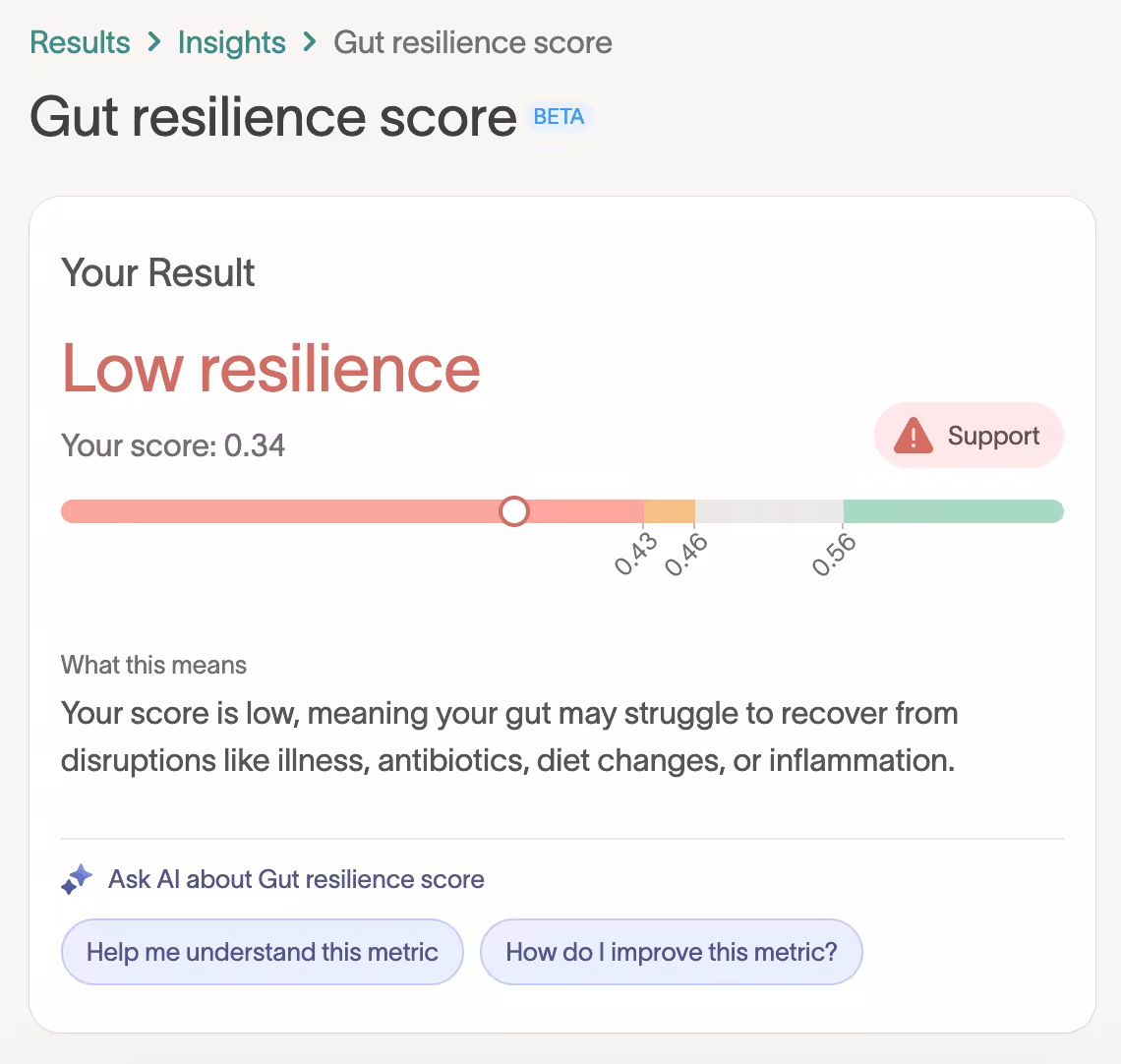 Tiny Health app screen showing a Low resilience result, score 0.34, on a colored range bar