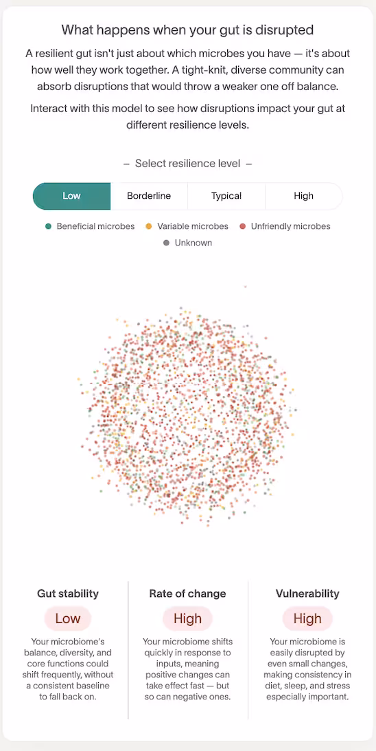 Interactive gut model set to Low resilience with stability, rate of change, and vulnerability stats