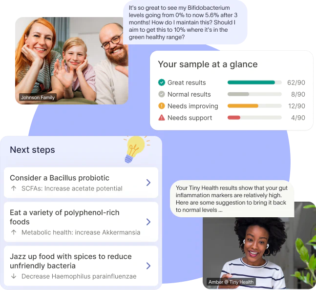 Tiny Health Tests & Graphs
