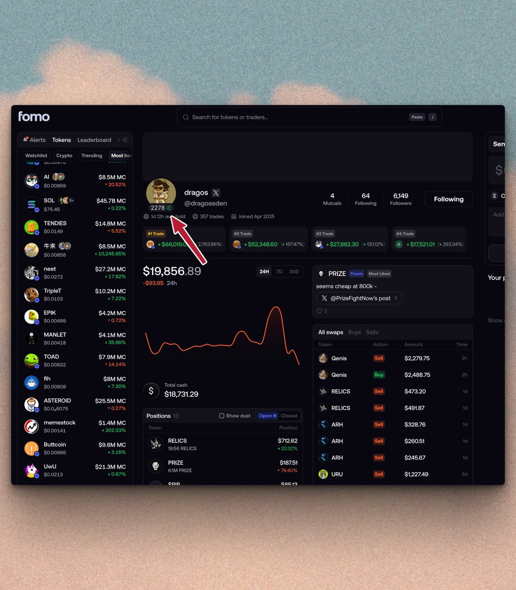 Ethos scores come to fomo through the Chrome extension