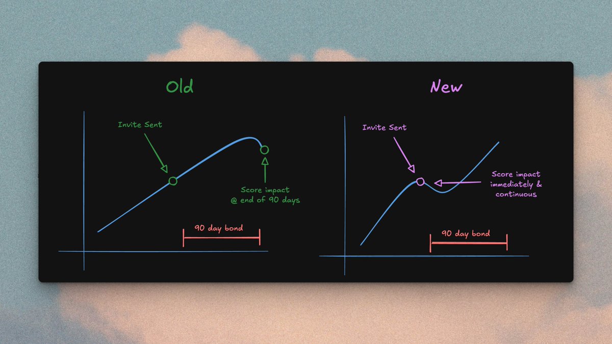 How Ethos changed invitation credibility scoring in March 2025