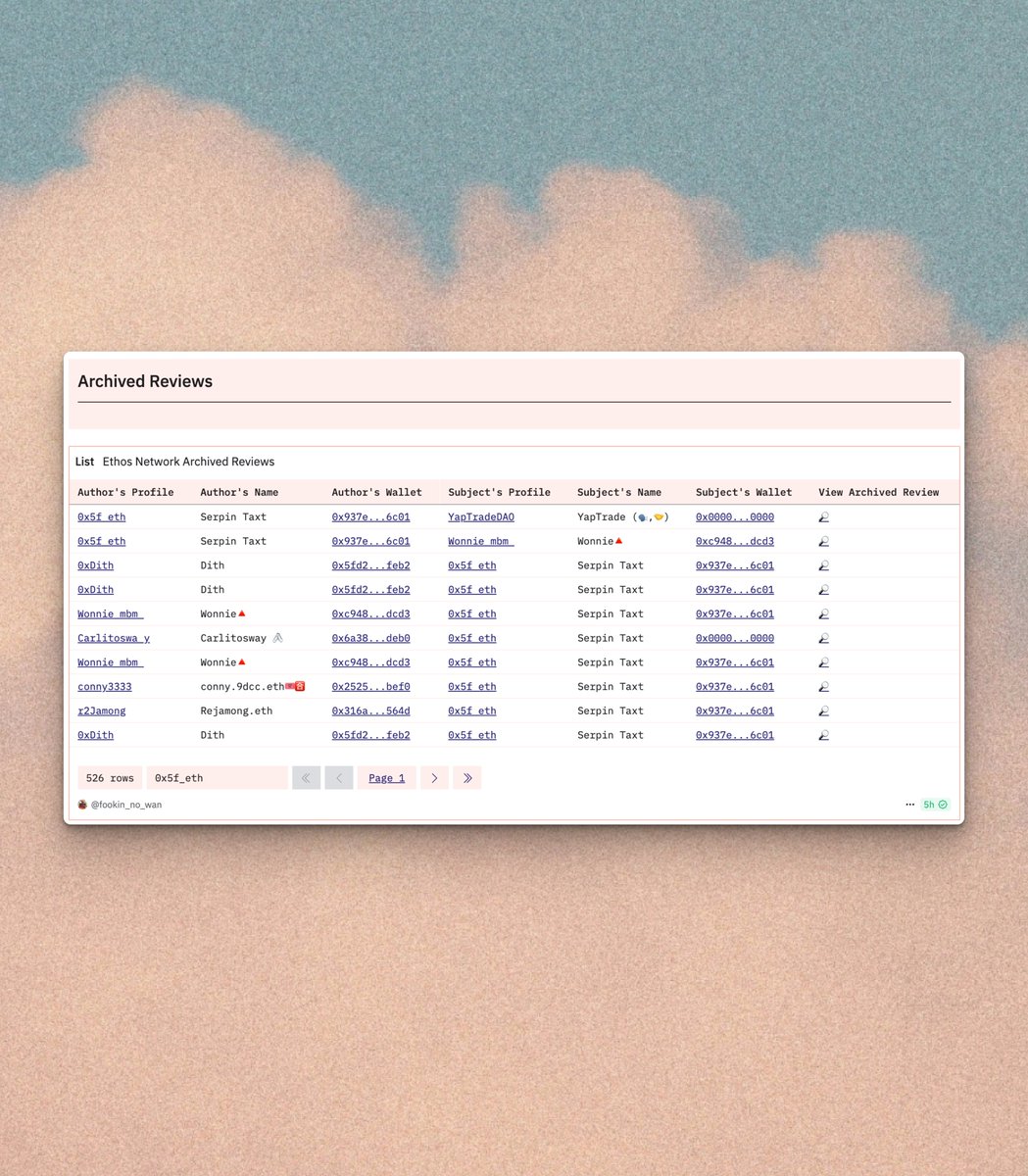 Community Dune query surfaces archived Ethos reviews and votes