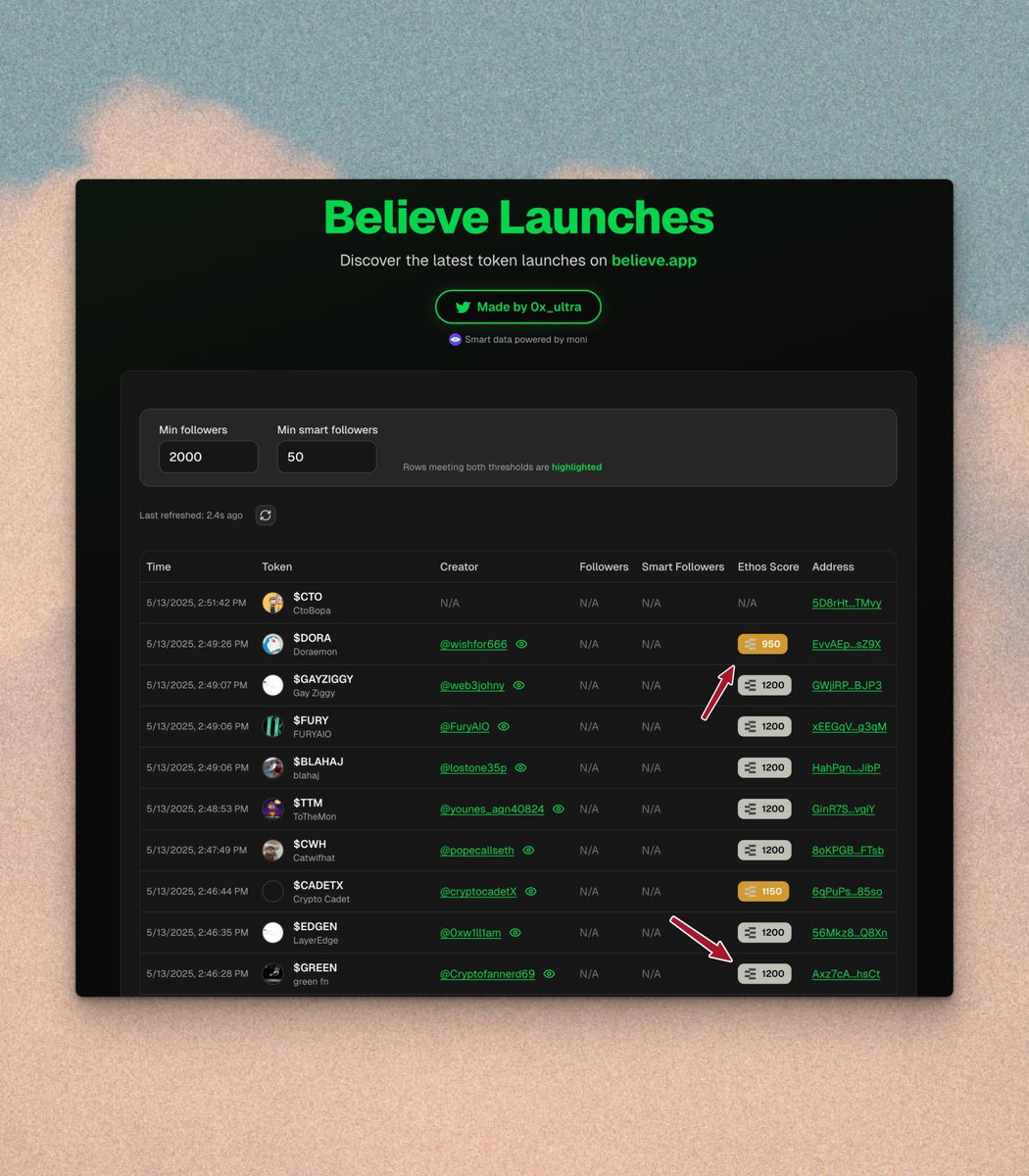 How independent developers built on Ethos, May to July 2025