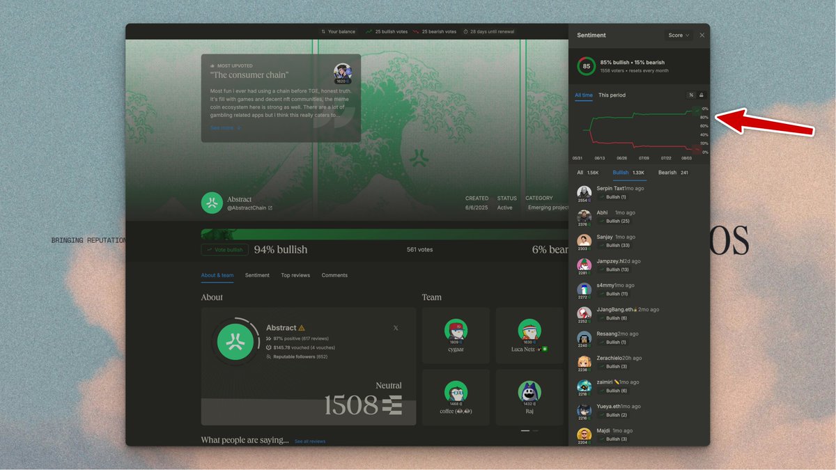 Abstract climbs to 95% bullish on Ethos Listings in 2025