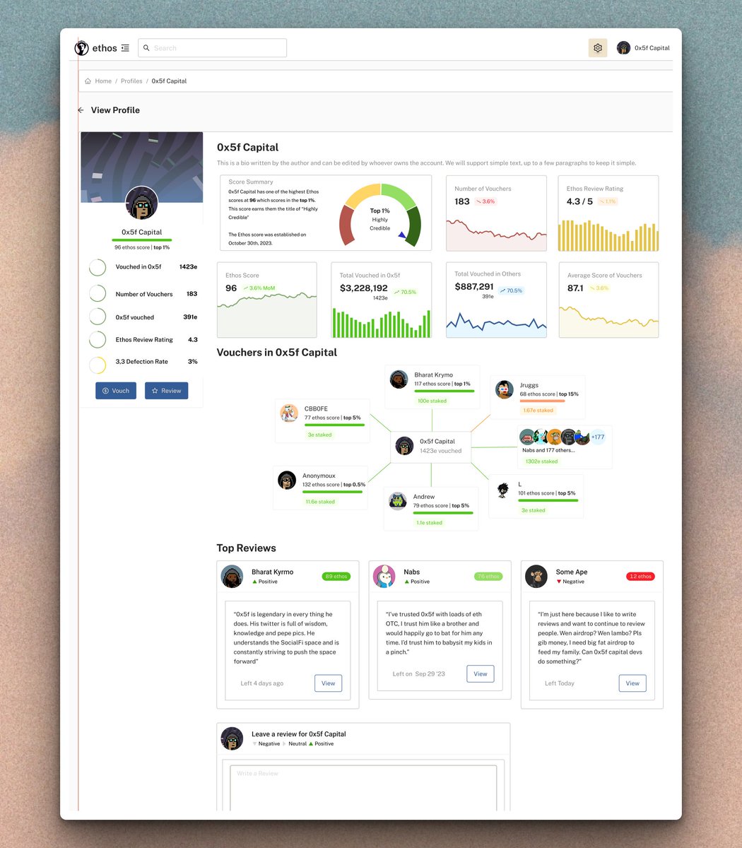 Ethos at two years: early prototypes, an elephant and an AI logo