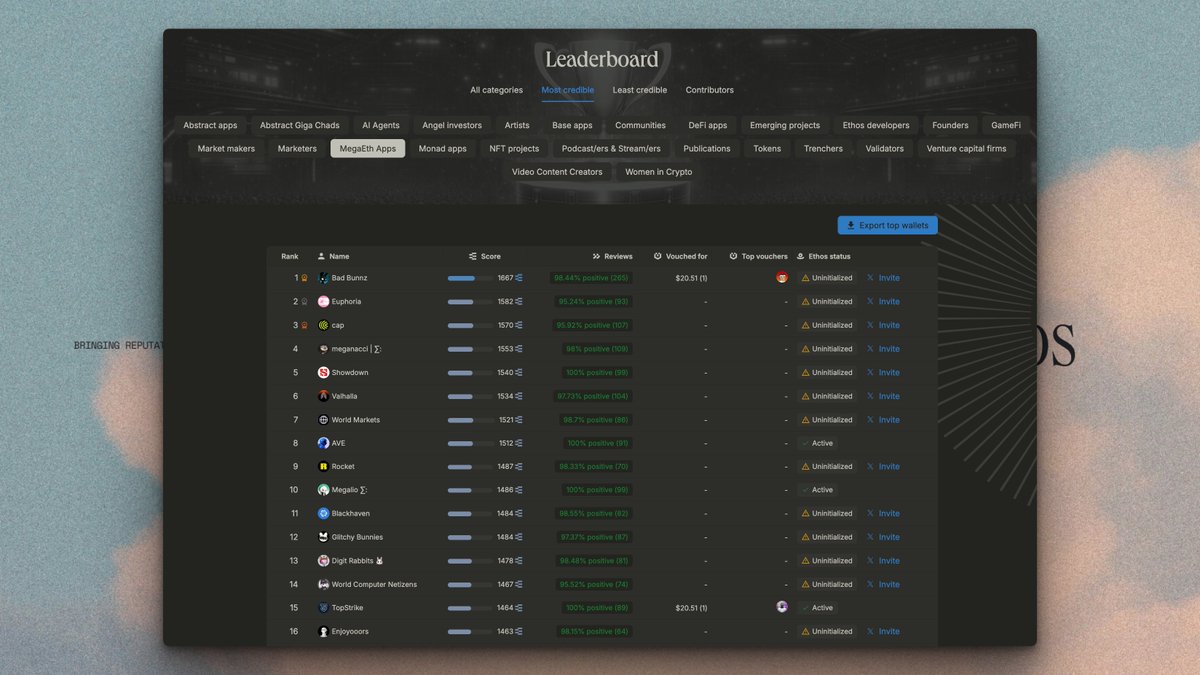 Megabunnish lets you sort MegaETH apps by Ethos score