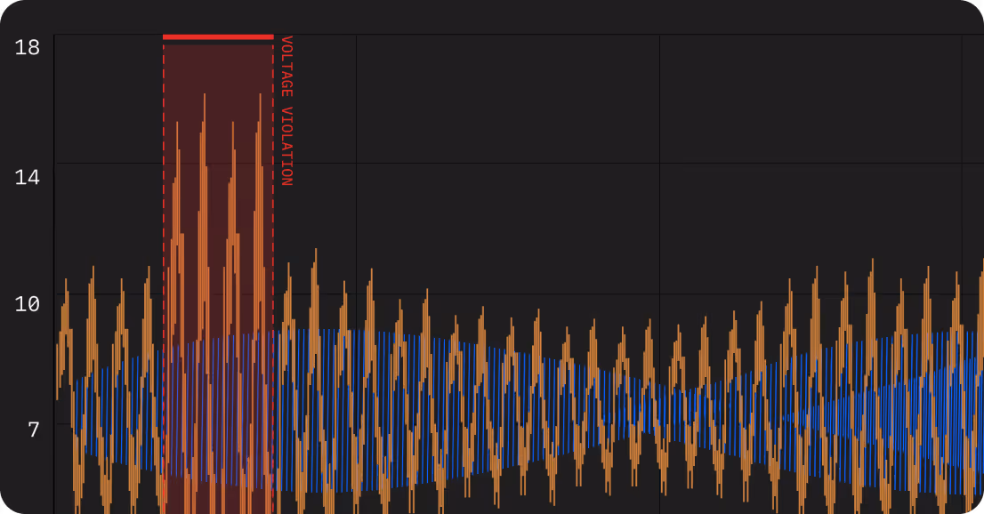 Close up of Sift UI showing a time series panel with telemetry and an annotation. 