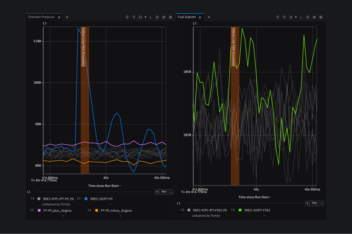 Sift UI showing two time series plots compared side by side. 