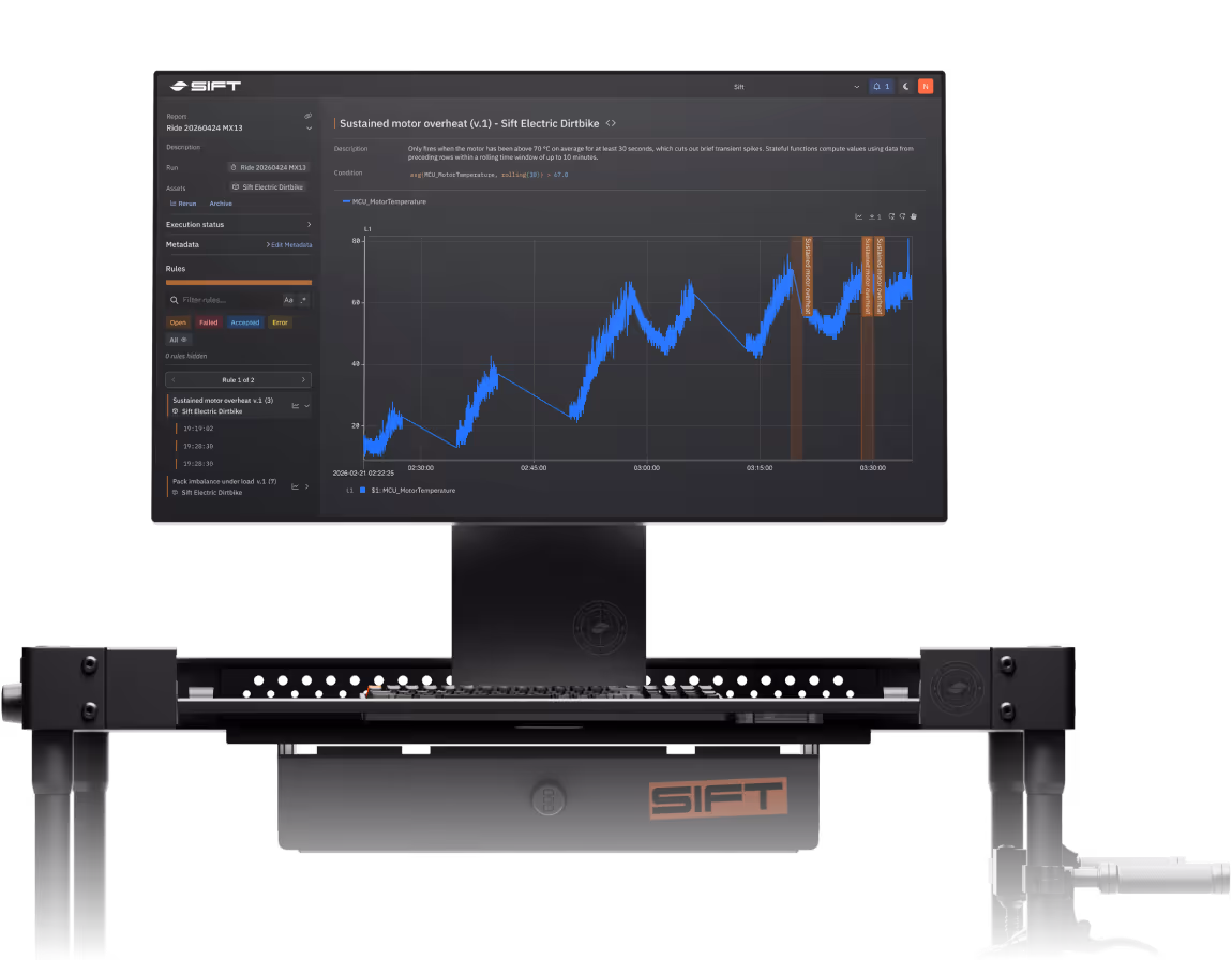 Tech cart with computer screen showing Sift user interface displaying a report