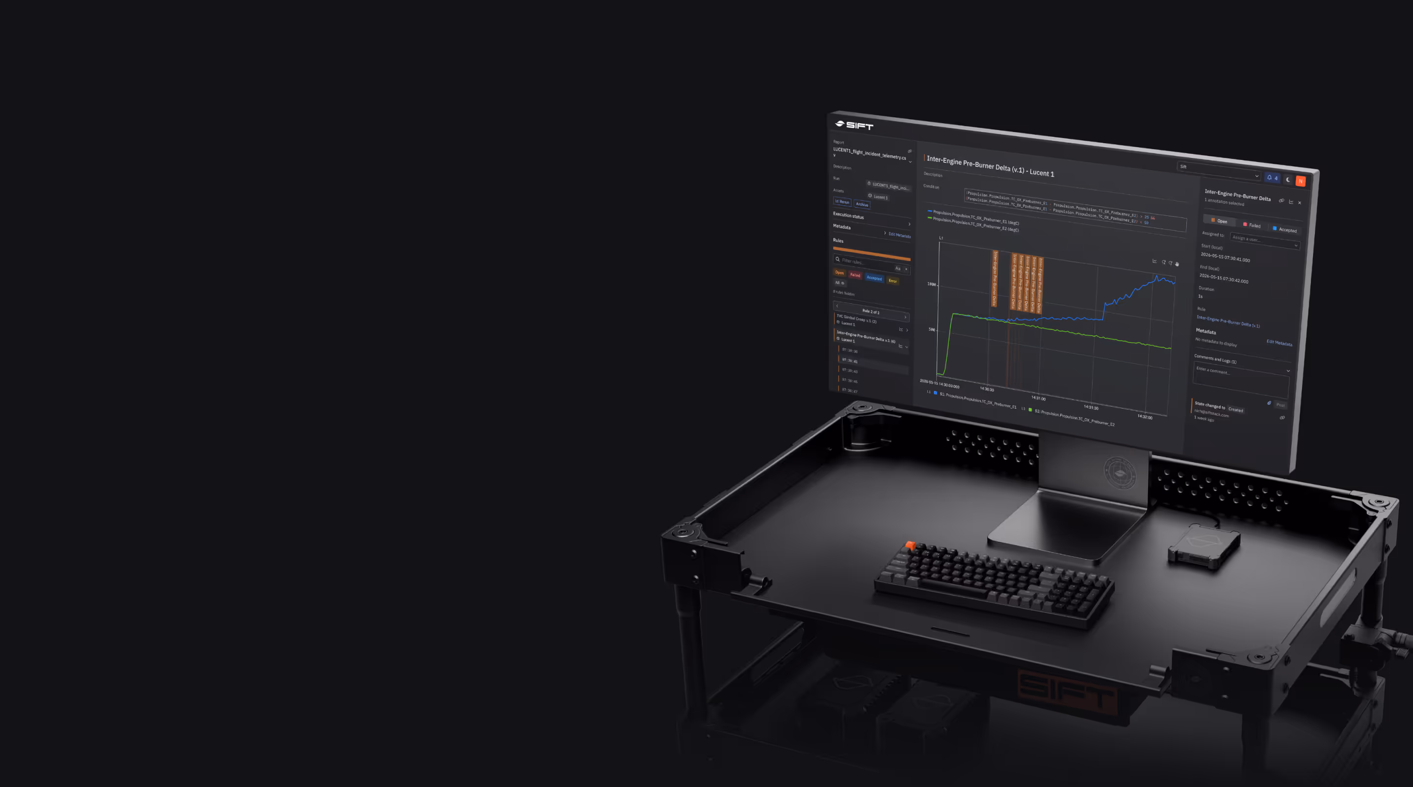 Tech cart with computer screen showing Sift user interface displaying a report