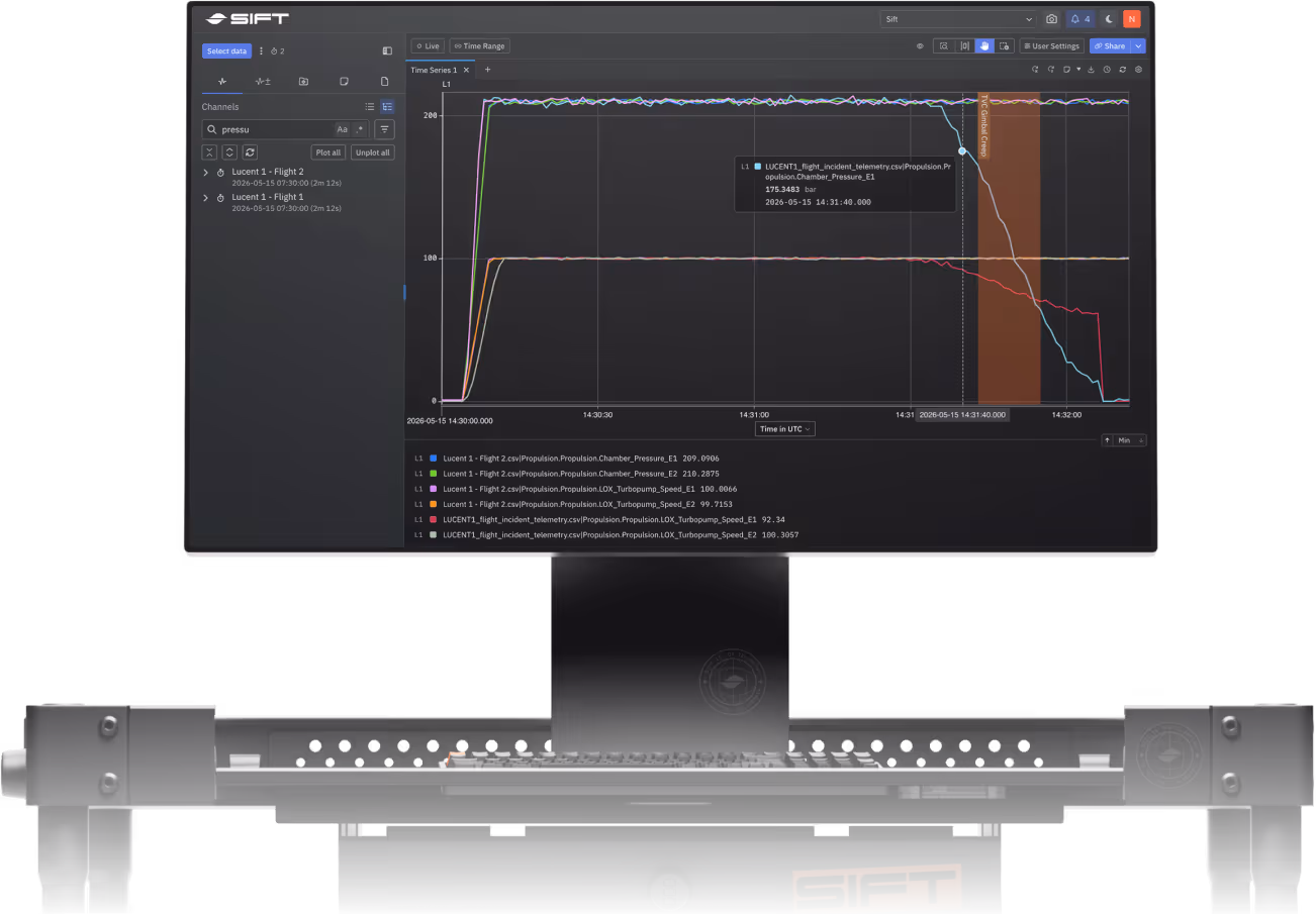 Tech cart with computer screen showing Sift user interface displaying a live annotation