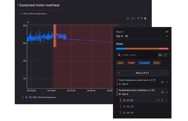 Sift user interface showing a report with a time series plot and list of rule annotations overlaid. 