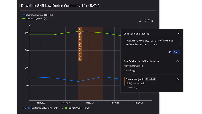 Sift user interface showing a report interface and highlighting an annotation on a time series plot with a user assignment and comment dialogue overlaid. 