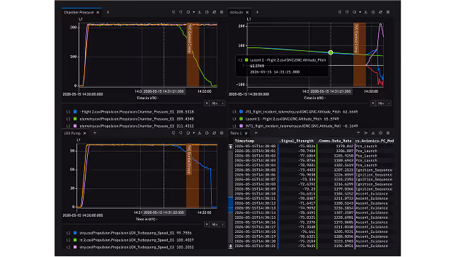 Sift user interface showing an Explore interface including multiple times series plots with live annotations and a table of data. 