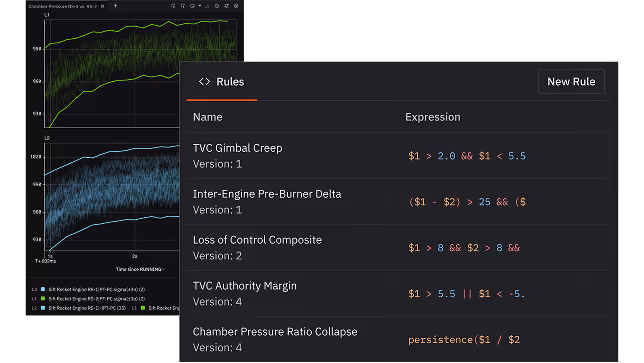 Sift user interface showing automation tool outputs like rules and family data