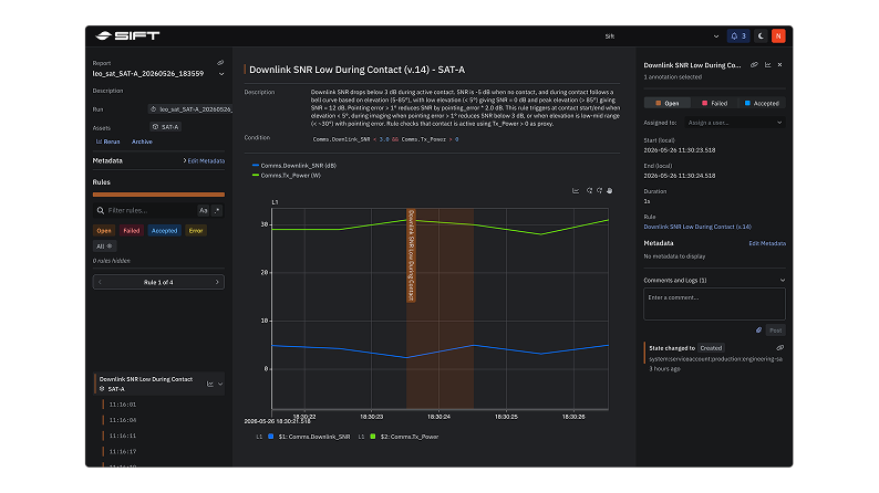 Sift user interface showing a report document inside Sift.