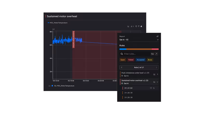 Sift user interface showing a report with a time series plot and list of rule annotations overlaid. 