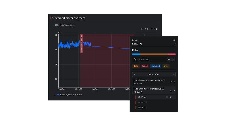 Sift user interface showing a report with a time series plot and list of rule annotations overlaid. 
