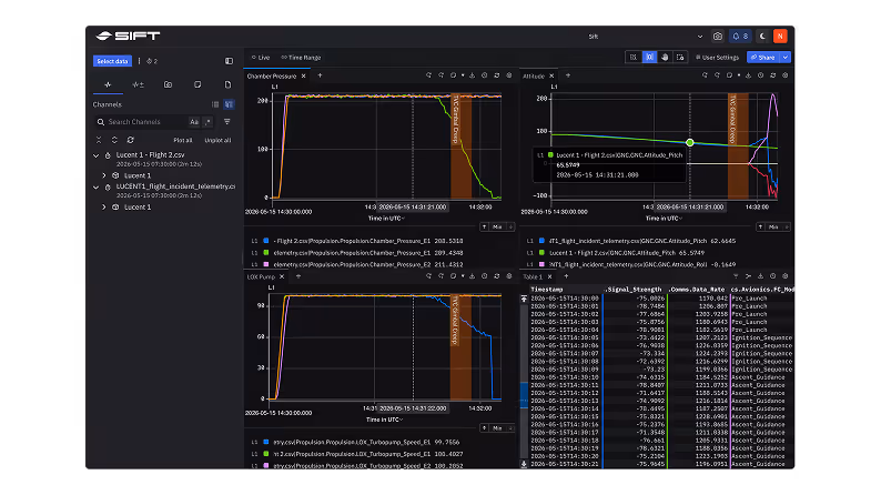 Sift user interface showing an Explore interface including multiple times series plots with live annotations and a table of data. 