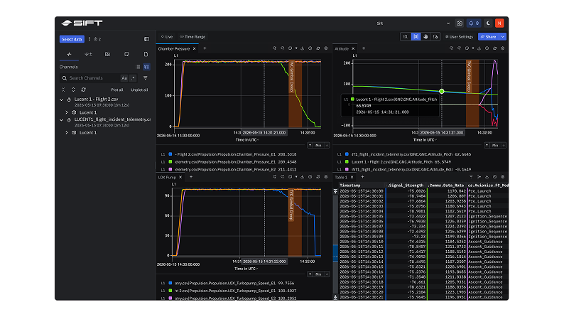 Sift user interface showing an Explore interface including multiple times series plots with live annotations and a table of data. 