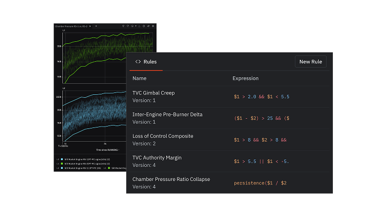 Sift user interface showing automation tool outputs like rules and family data