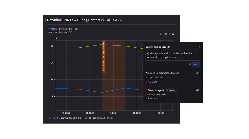 Sift user interface showing a report interface and highlighting an annotation on a time series plot with a user assignment and comment dialogue overlaid. 