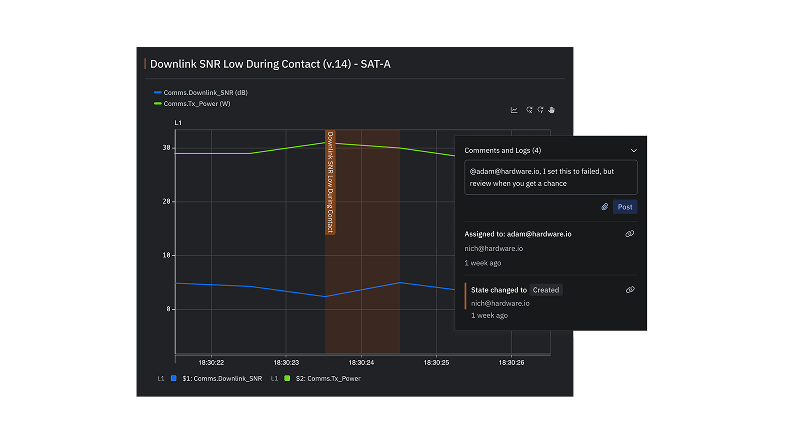 Sift user interface showing a report interface and highlighting an annotation on a time series plot with a user assignment and comment dialogue overlaid. 