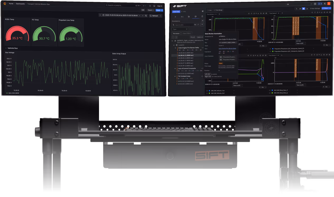 Mockup showing Grafana and Sift user interfaces sitting side by side on a dual monitor desktop.